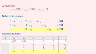 SimplexVerfahren  Ein ausfürhliches Beispiel [upl. by Arvonio]