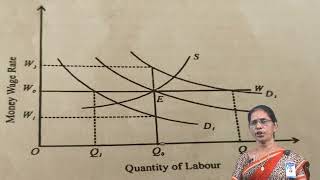 NEW KEYNESIAN THEORY OF EMPLOYMENT [upl. by Noryak]