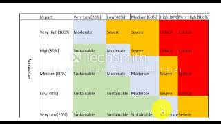 Risk Analysis in Project Management by Excel [upl. by Alitta286]