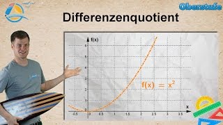 Änderungsrate  Differenzialrechnung  Oberstufe ★ Übung 4 [upl. by Idnas]