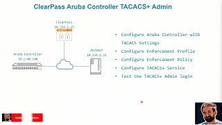 ClearPass and Mobility Controller TACACS [upl. by Anelram]