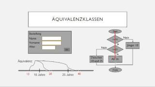 Testfälle mittels Äquivalenzklassen und Grenzwertanalyse [upl. by Welles]