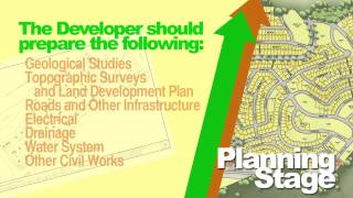 Components of the Housing Development Process SHDA Presentation [upl. by Langley]