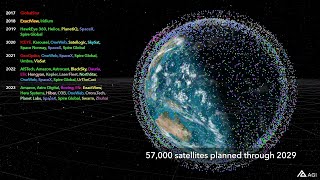 57000 planned satellites through 2029 [upl. by Elatsyrc53]