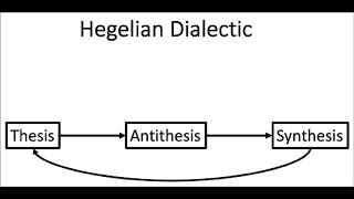 The Hegelian Dialect Is In Full Effect [upl. by Enellij]