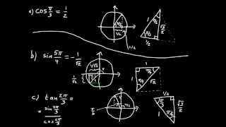 Trigonometriska funktioner del 2  definition av cosinus sinus och tangens [upl. by Atnuahsal574]