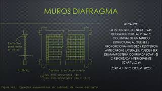 Ejemplo de Diseño de Muro Diafragma De Mampostería [upl. by Alithia]