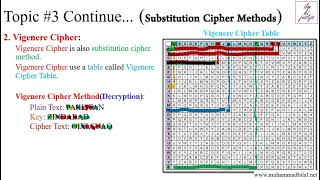 What is Vigenere Cipher  Vigenere Cipher Encryption and Decryption Methods   IN URDU  ENGLISH [upl. by Gardiner95]