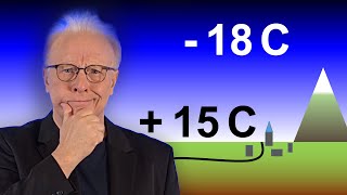 Scheinbar kein TREIBHAUSEFFEKT  Konvektion vs CO2  123 Energie und Klima [upl. by Glynis185]