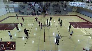 Sidwell Friends vs Georgetown Visitation Girls Varsity Basketball [upl. by Seagraves]