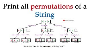 String permutation algorithm  All permutations of a string [upl. by Adnuhs549]