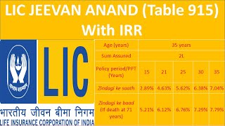 LIC Jeevan Labh Plan 936 All Details in Bengali  New জীবন লাভ 936 High Return  Risk Cover [upl. by Trub]