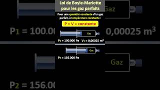 Loi de Boyle Mariotte pour les gaz parfaits [upl. by Azmuh]