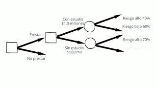 Introducción a los árboles de decisión EXPLICACIÓN DETALLADA [upl. by Llennoc]