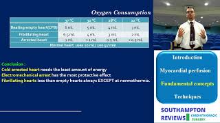 Myocardial Protection Fundamental Concepts [upl. by Marteena732]