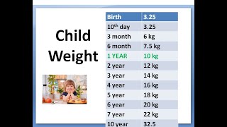 Pediatrics Child Weight FORMULA Calculation According Age Ideal How much weigh boy girl Growth Chart [upl. by Selbbep]