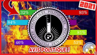 QUEL PARTI POLITIQUE JE VOTE  Politiscales FR S01 3 [upl. by Necyrb147]