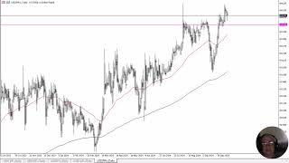 USDINR Forecast October 17 2024 [upl. by Atikram482]