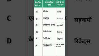 Vitamin ke rasayanik naam shorts viralsahorts gkquiz trending viral cpo ssc inspector cgl [upl. by Fadden]