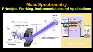 Mass Spectrometry  Principle Instrumentation Working and Applications  GCMS [upl. by Yatzeck]