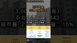 11월21일 오늘의 주요 실거래가 도곡렉슬 아크로리버하임 더샵의정부역링크시티 롯데캐슬위너클래스 교대역하늘채뉴센트원 아파트 실거래가 apt 부동산 실거래가 투자 [upl. by Veejar375]