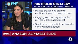 Market uncertainty due to election poses buying opportunity says Payne Capitals Courtney Garcia [upl. by Nagaem]