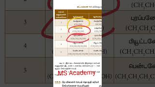 TNPSC Group 22A Group 4 group4 tnpsc chemistry [upl. by Naid542]