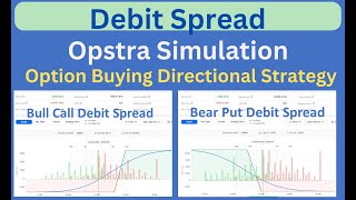 Option Strategy For Trending Markets  Debit Spread  Simple Adjustments trading [upl. by Ajnek]