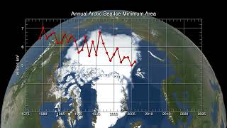 Annual Arctic Sea Ice Minimum Area 19792023 With Graph [upl. by Oiligriv]