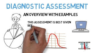 Diagnostic Assessment Examples amp Overview [upl. by Ynnahc]