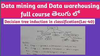 Decision tree induction in classification  decision tree induction in data mining [upl. by Naired]