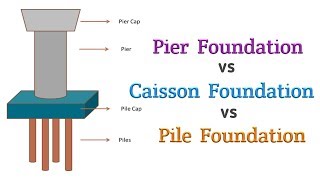 Difference Between Pile Pier and Caisson Foundation  Civil Engineering [upl. by Estrella724]