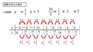 変化の割合の応用問題 [upl. by Eanore]