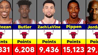 Chicago Bulls AllTime Points Leaders [upl. by Fedirko294]