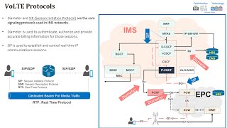 E2E VoLTE Training  E2E VoLTE MO Call Flow using Logs Session 3 [upl. by Cheyne]