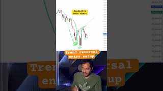 Confirmations before trend reversal setup priceactiontrading tradingstrategy intradaytrading [upl. by Cogan]