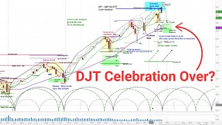 US Stock Market  SampP 500 SPY  Cycle and Chart Analysis  Price Projections amp Timing [upl. by Aicarg]