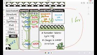 How to Study the Medicinal Chemistry [upl. by Metah]