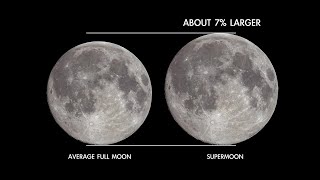 Super Blue Moon in Aug 2023 Everything you need to know [upl. by Wadesworth]