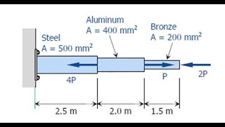 Problem on member subjected to axial load  Normal stresses [upl. by Angelia]