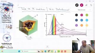 TEMA 13 CUÁNTICA  PRINCIPIOS Y POSTULADOS  130 INTRODUCCIÓN A LA MECÁNICA CUÁNTICA [upl. by Quick]
