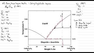 Phase Diagram 2 Binary Example [upl. by Suirrad]