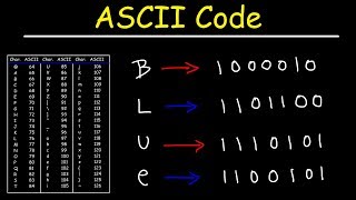 ASCII Code and Binary [upl. by Oribel616]