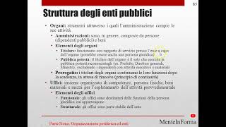 Organizzazione dello Stato Parte 25 [upl. by Lebbie102]