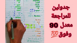 جدول المراجعة سادس اعدادي 2024  نصائح للمراجعة [upl. by Ycinuq]