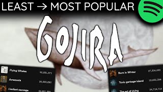 Every GOJIRA Song LEAST TO MOST PLAYED 2024 [upl. by Erastatus]