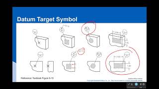 Datum Targets [upl. by Gabbey]