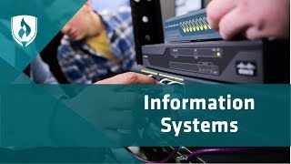 What is Information Systems Simple Summary [upl. by Enyawad]