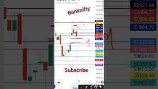 Nifty bank nifty prediction for tomorrow  powerofstock trading [upl. by Aicirt]