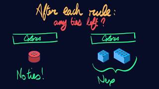 Tie Breaking Algorithm  Part 1 [upl. by Fabriane]